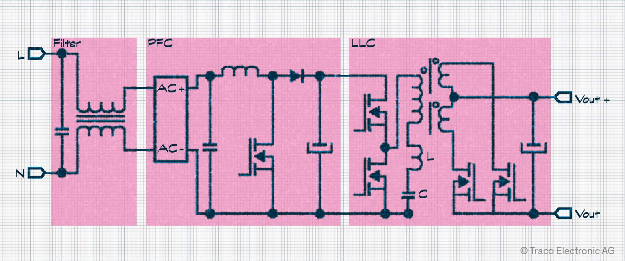 functional blocks