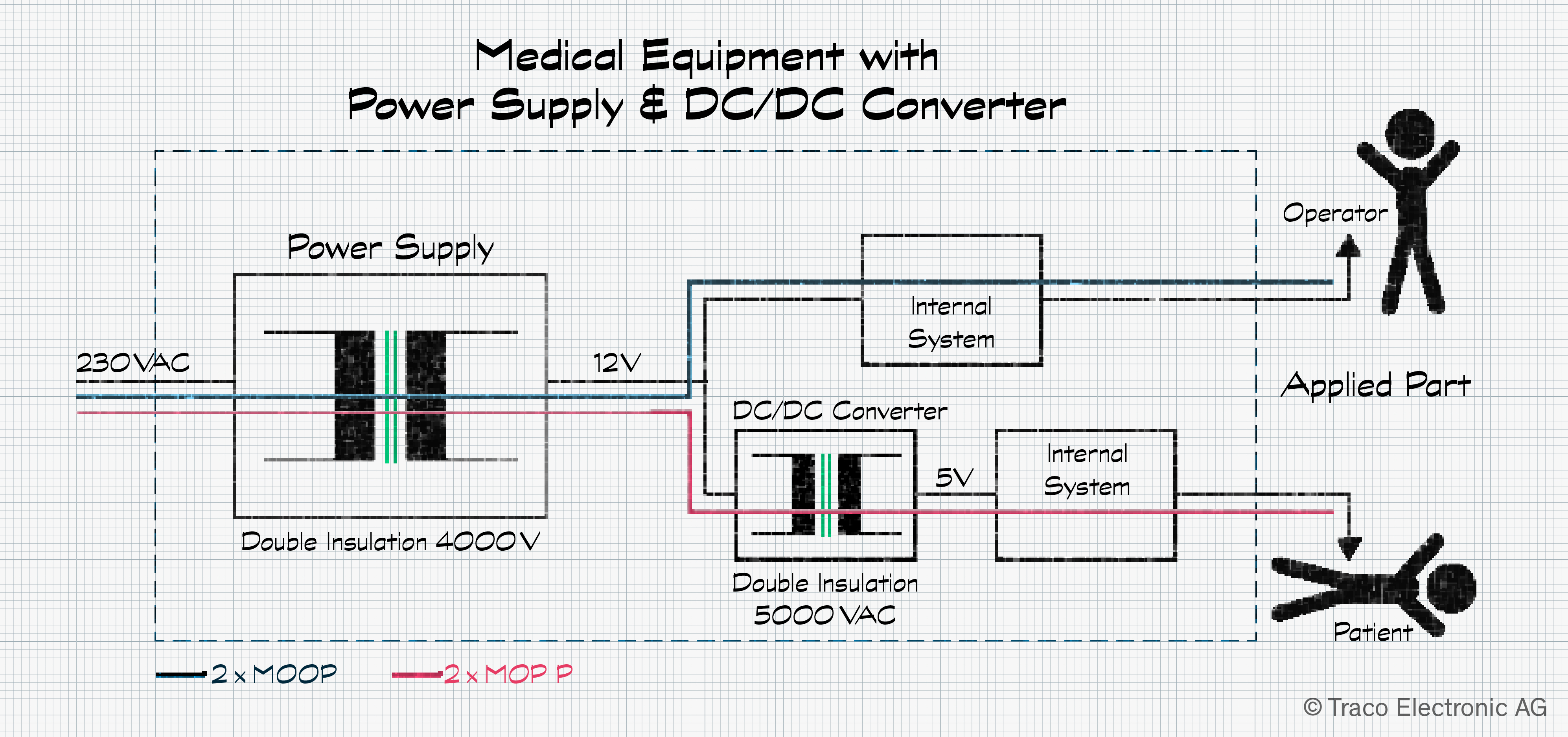 DC/DC converter - Insulated / Galvanically Isolated or non