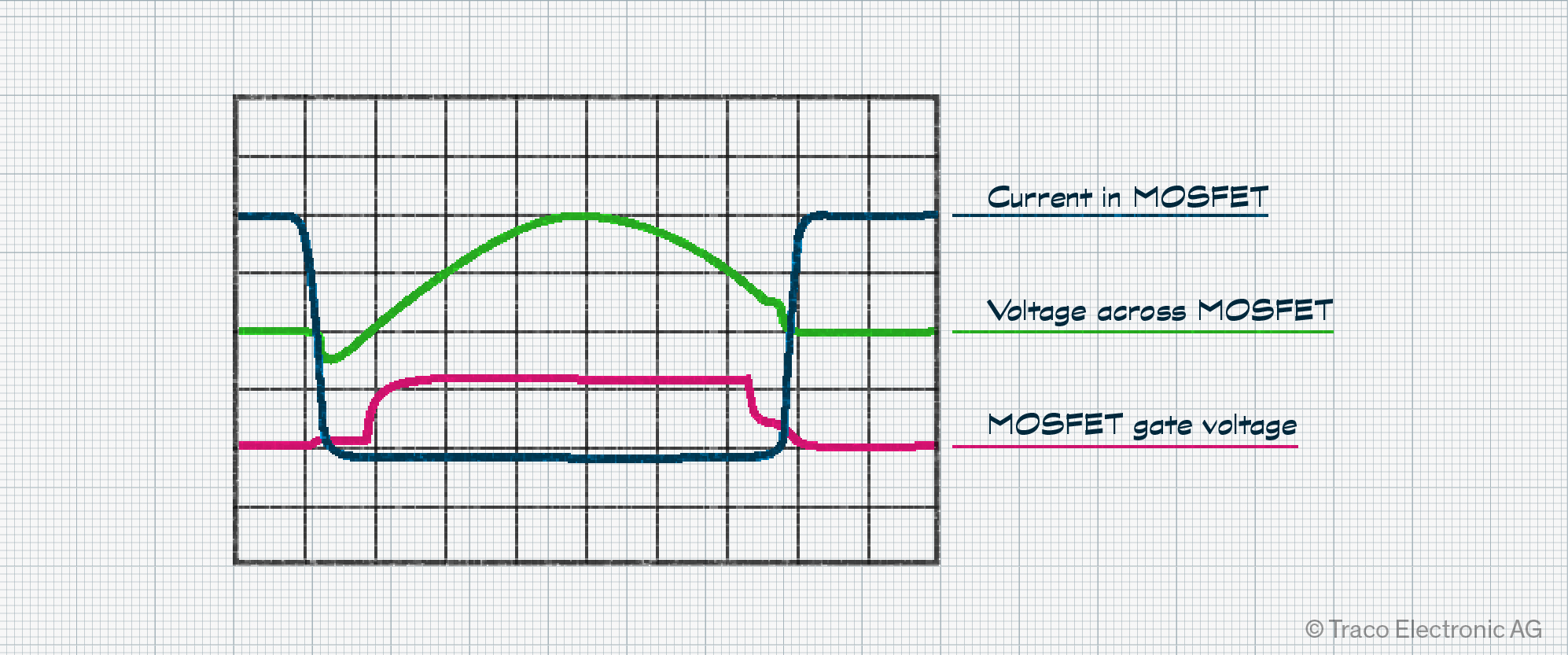 voltage current