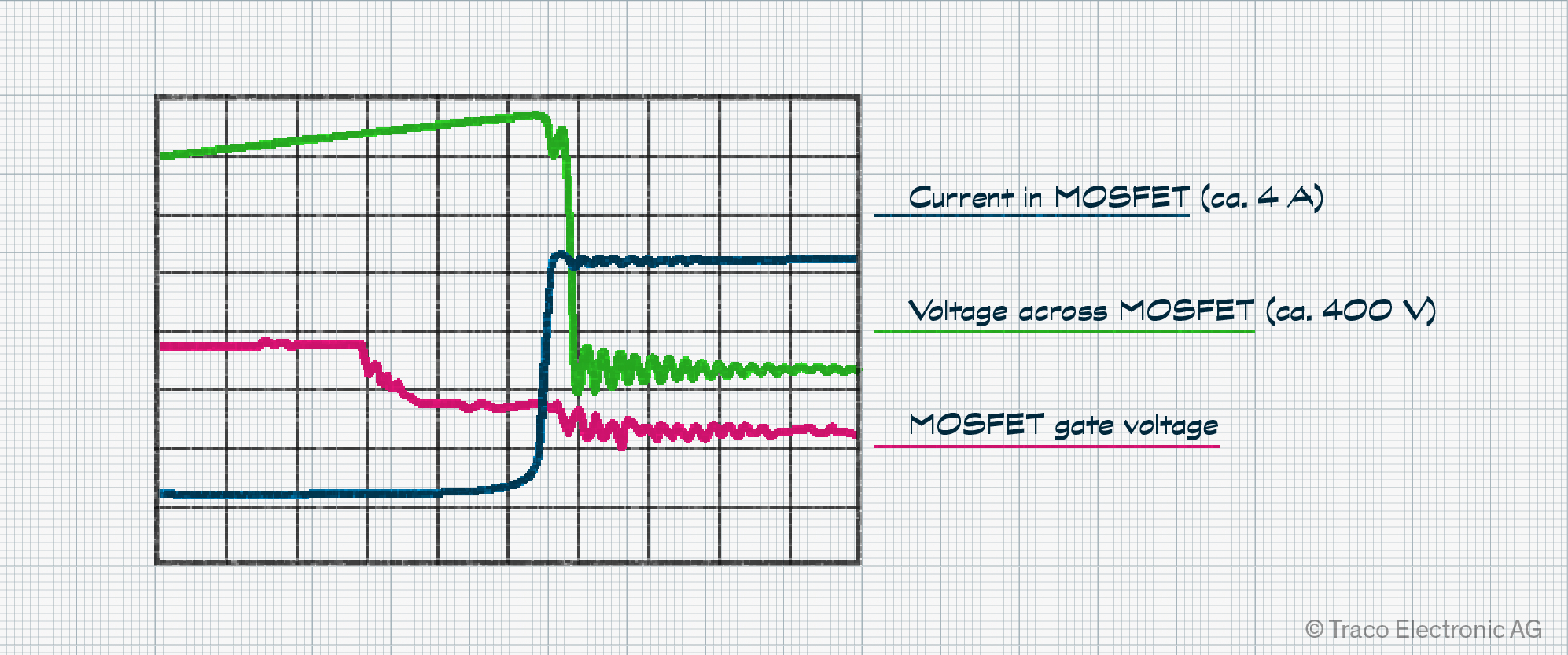 mosfet pfc