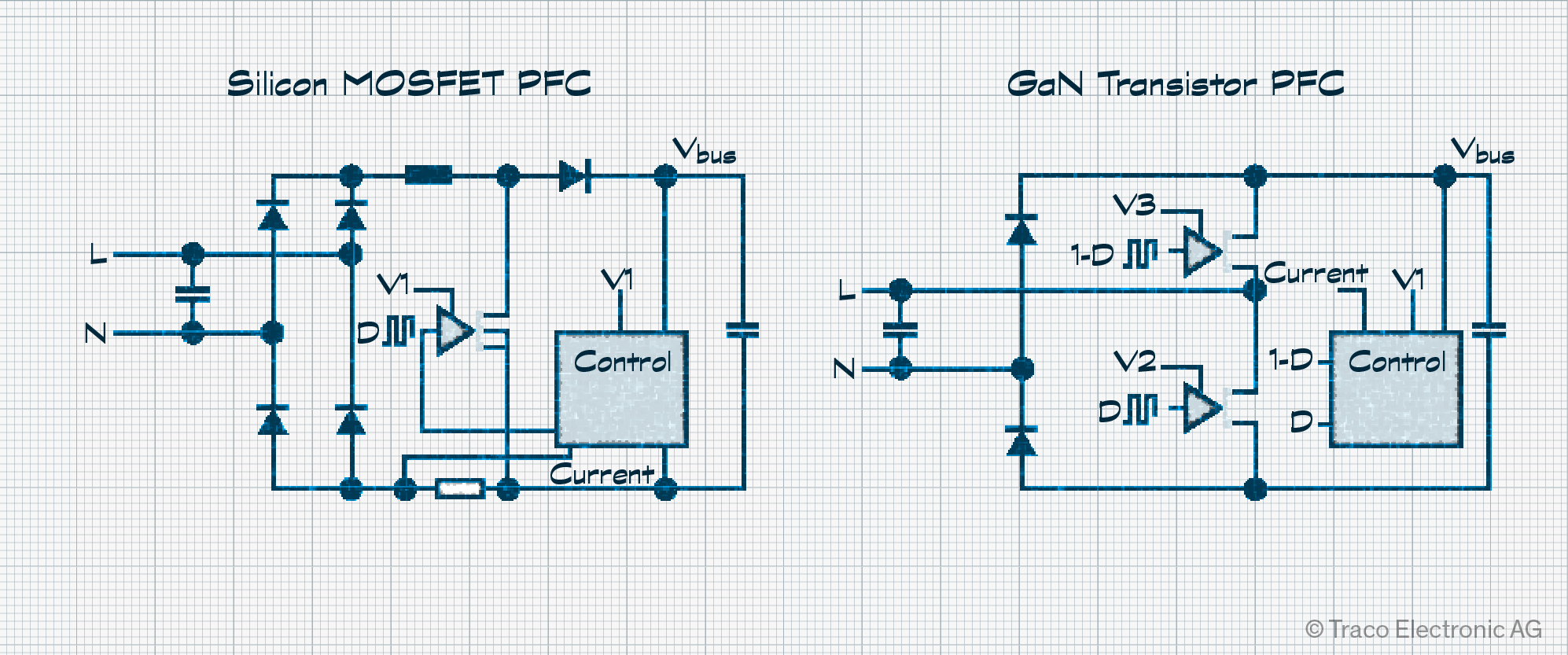 comparison mosfet _ gan