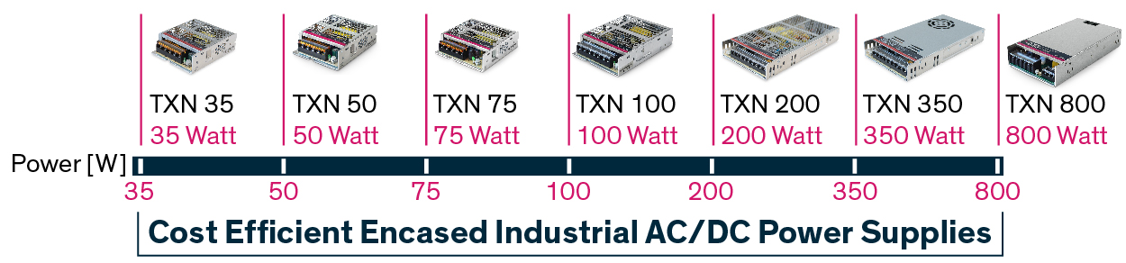 txn35-50-75-100-200-350-800_power-range