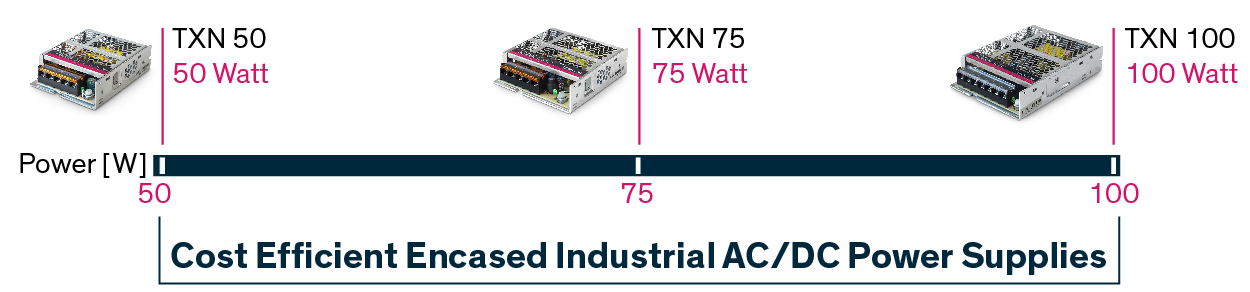 txn serie range