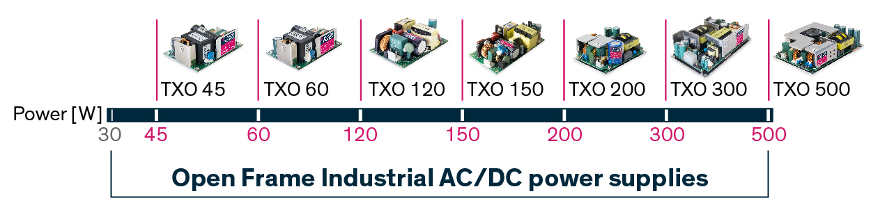 txo150-200-500_power-range